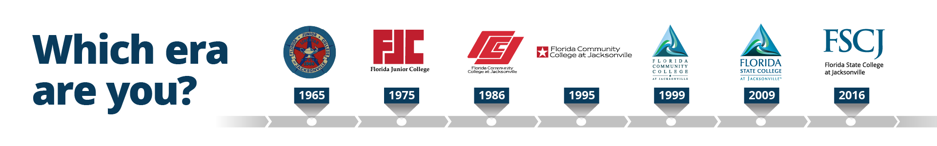 Which era are you?