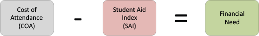 Fafsa Simplification Fafsa Simplification